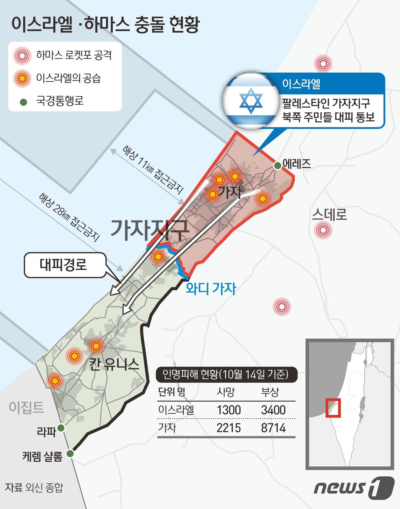 이스라엘 정부가 팔레스타인 가자지구 북쪽 주민들에 대한 대피 시간을 다시 연장한 가운데 이스라엘군은 민간인 대피가 확인되면 군사작전을 시작할 것이라고 밝혔다. 이스라엘 당국은 일단 15일에도 주민들의 대피를 허용한 것으로 보인다. 110만 명에 달하는 가자 북부 주민들이 짧은 시간에 남쪽으로 이동하는 것은 사실상 불가능하다는 국제사회의 지적을 의식한 것으로 풀이된다. ⓒ News1 김초희 디자이너