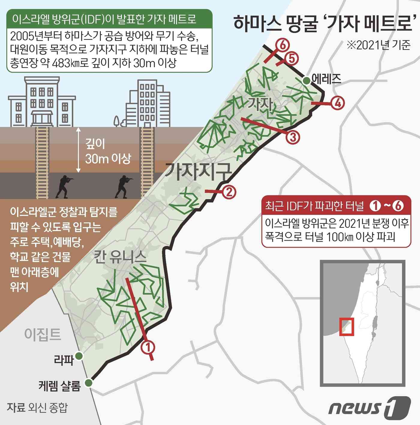 하마스가 공습 방어와 무기 수송, 대원 이동 등을 목적으로 가자지구 지하에 파놓은 터널인 '가자 메트로(Gaza Metro)'가 실제 전장이 될 확률이 높다는 관측이 나온다. 2005년부터 파기 시작한 가자 메트로는 총연장 약 483㎞로 깊이도 지하 30m 이상으로 알려져 있다. 이스라엘군 정찰과 탐지를 피할 수 있도록 입구는 주로 주택, 예배당, 학교 같은 건물 맨 아래층에 뒀다. © News1 김초희 디자이너