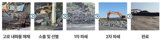 본문 이미지 - 제철소 용광로에서 발생하는 폐내화물을 재활용하는 과정.(포스코퓨처엠 제공)