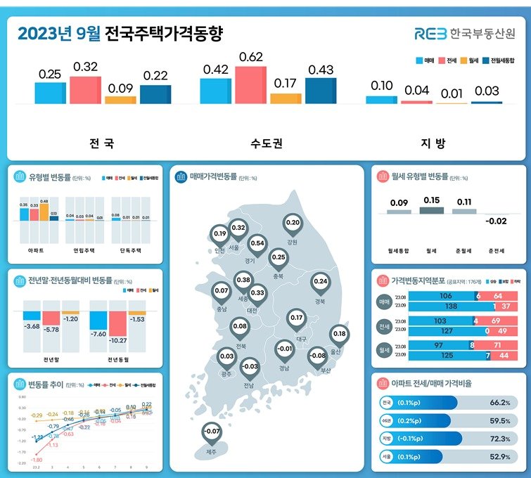 &#40;한국부동산원 제공&#41;