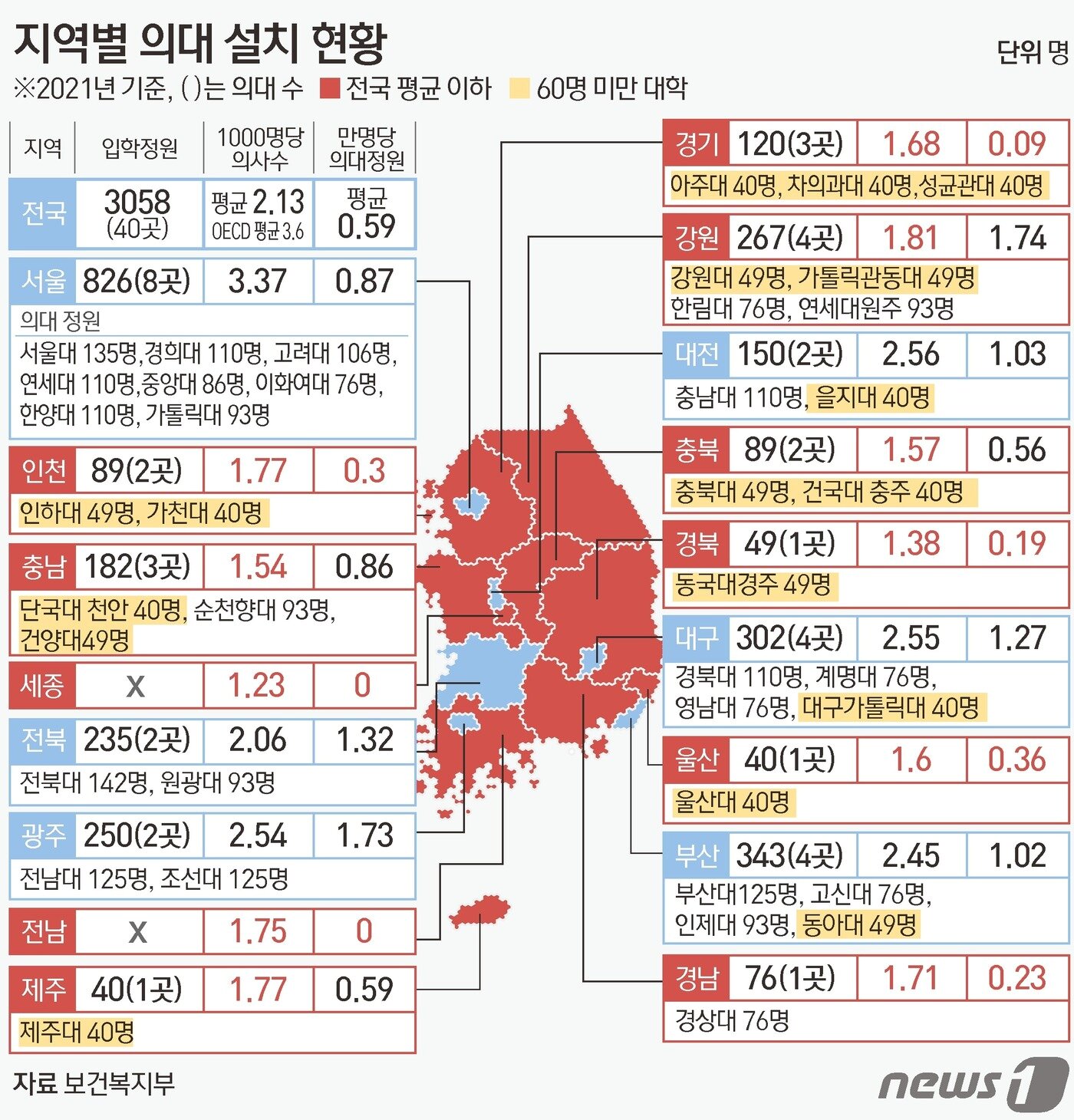 본문 이미지 - 지역별 의대 설치 현황 ⓒ News1 김초희 디자이너