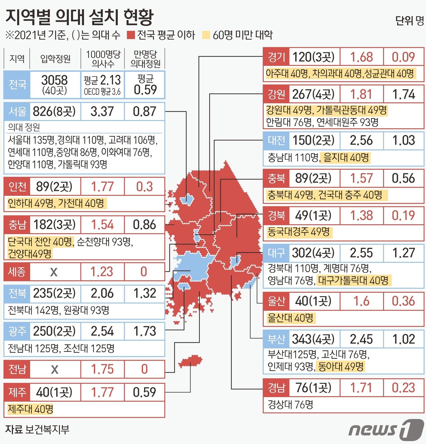 지역별 의대 설치 현황 ⓒ News1 김초희 디자이너