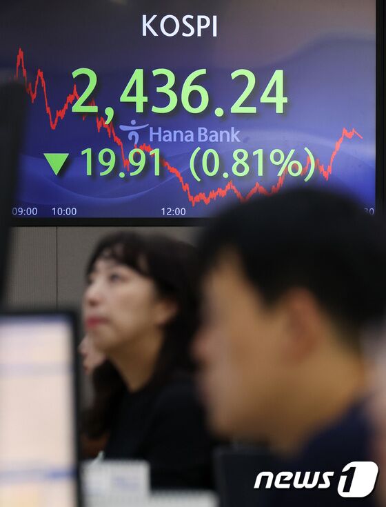 코스피, 중동 위기에 하락 마감