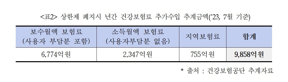 본문 이미지 - (고영인 의원실 제공)