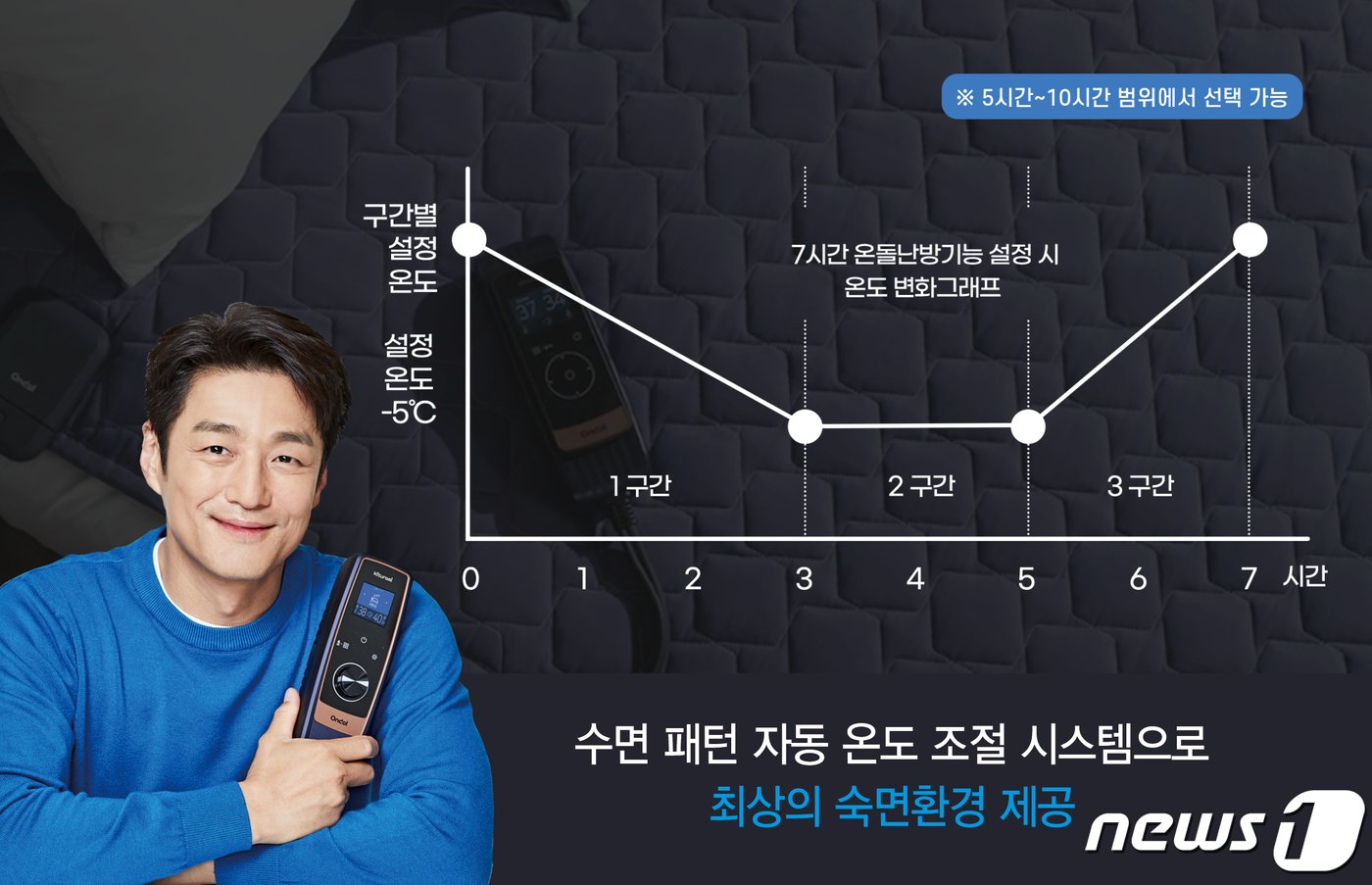 본문 이미지 -   귀뚜라미 3세대 카본매트 온돌 이미지(귀뚜라미 제공