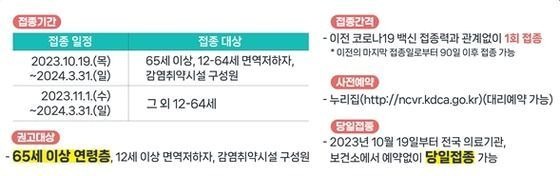 본문 이미지 - 질병관리청 제공
