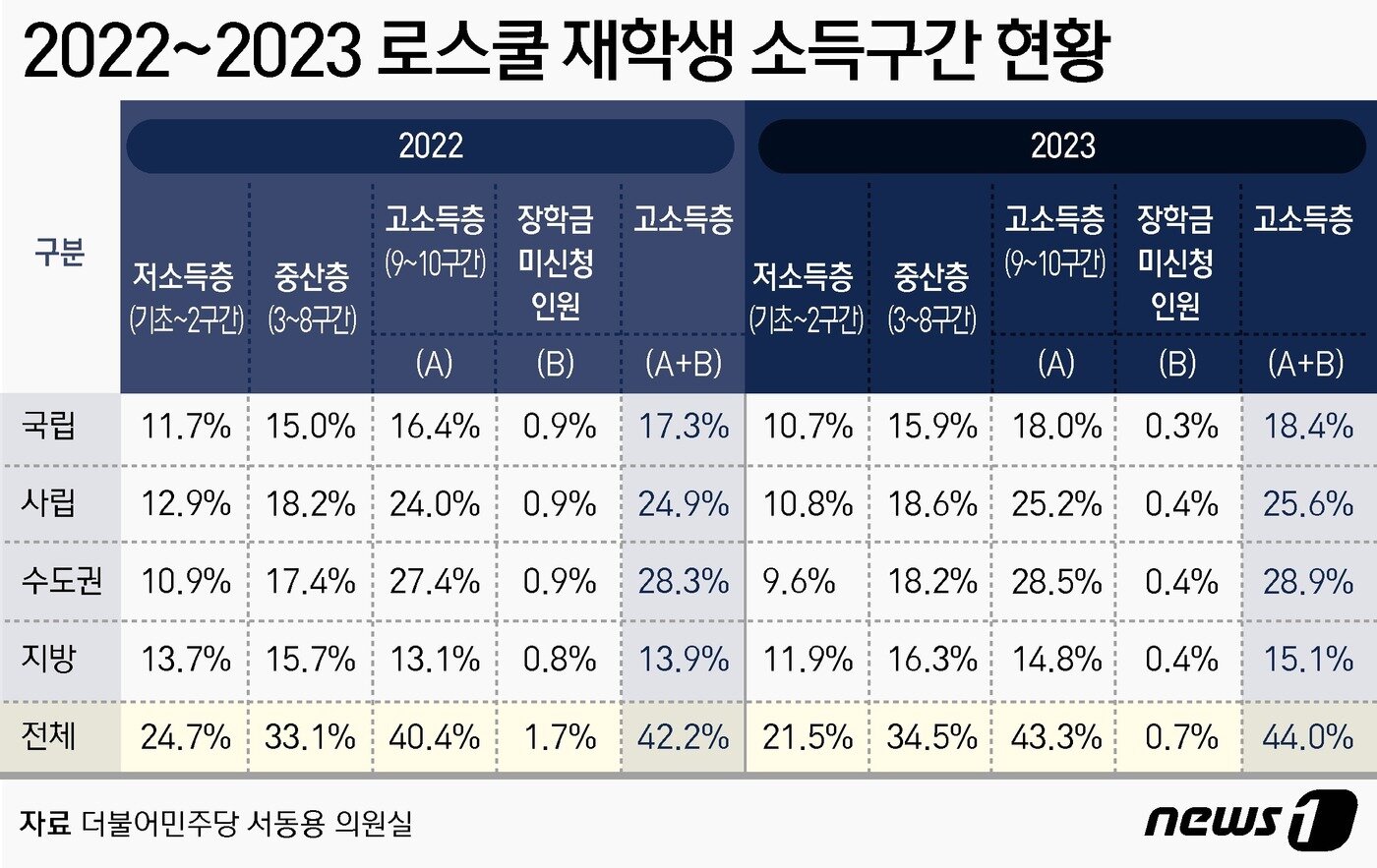 본문 이미지 - ⓒ News1 윤주희 디자이너