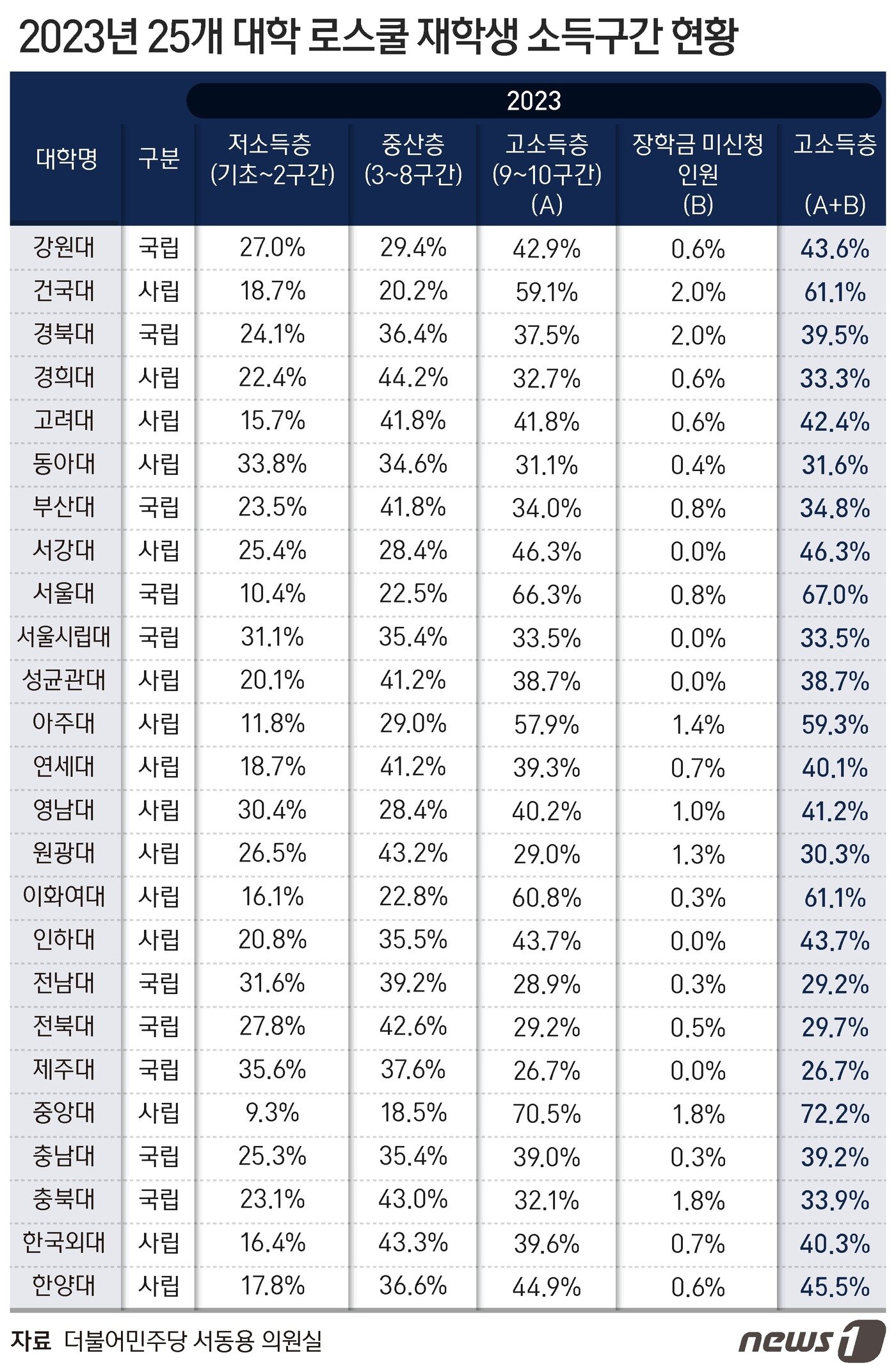 본문 이미지 - ⓒ News1 양혜림 디자이너
