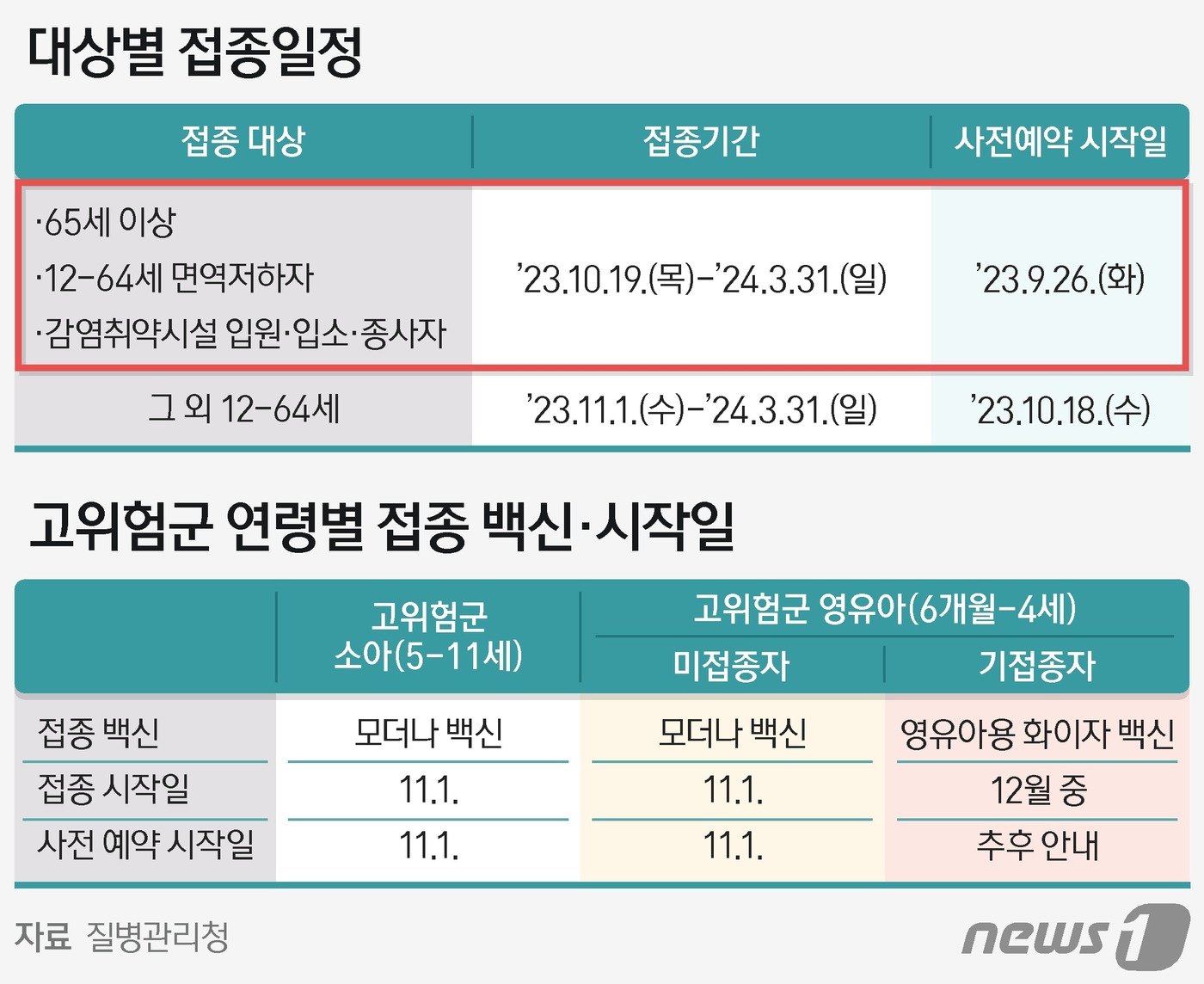본문 이미지 - ⓒ News1 양혜림 디자이너