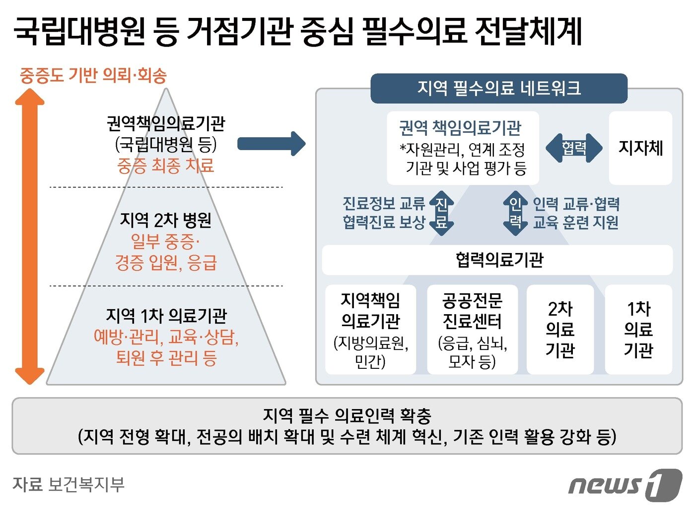 본문 이미지 - ⓒ News1 김지영 디자이너