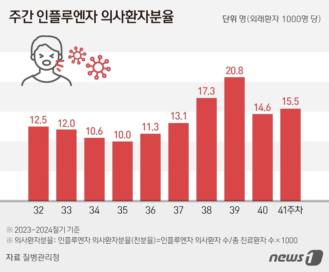 본문 이미지 - ⓒ News1 양혜림 디자이너