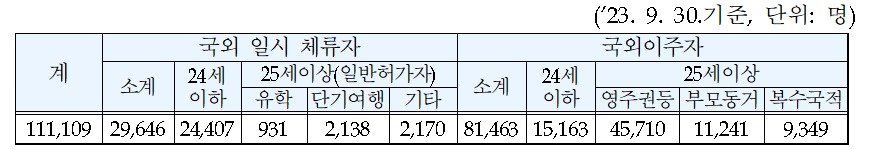 &#40;병무청 제공&#41;