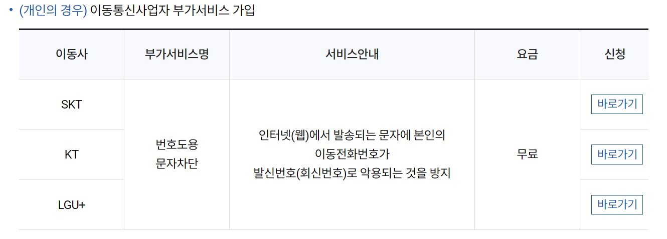 본문 이미지 - 이동통신 3사, 번호도용 문자차단 서비스 제공 (한국인터넷진흥원(KISA) 홈페이지 갈무리)