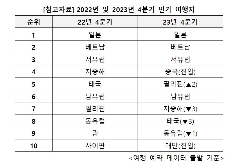 본문 이미지 - (여행이지 제공)