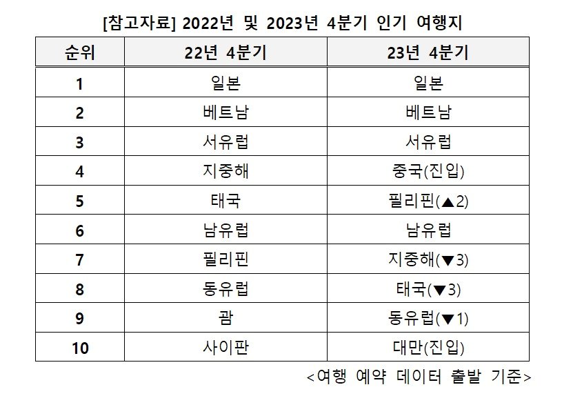 &#40;여행이지 제공&#41;