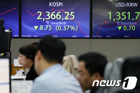 장초반 2,360선 유지하는 코스피