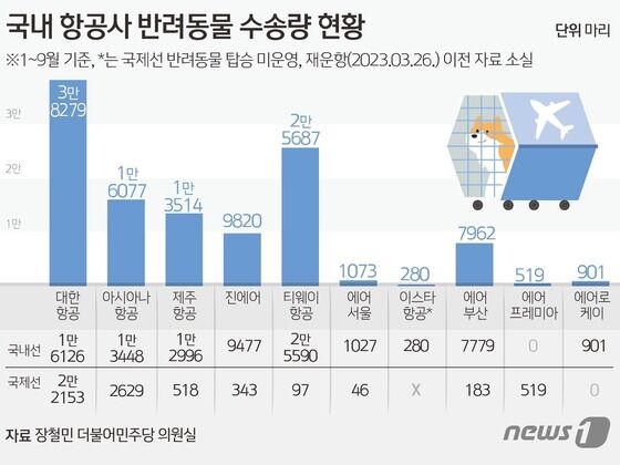 © News1 김초희 디자이너