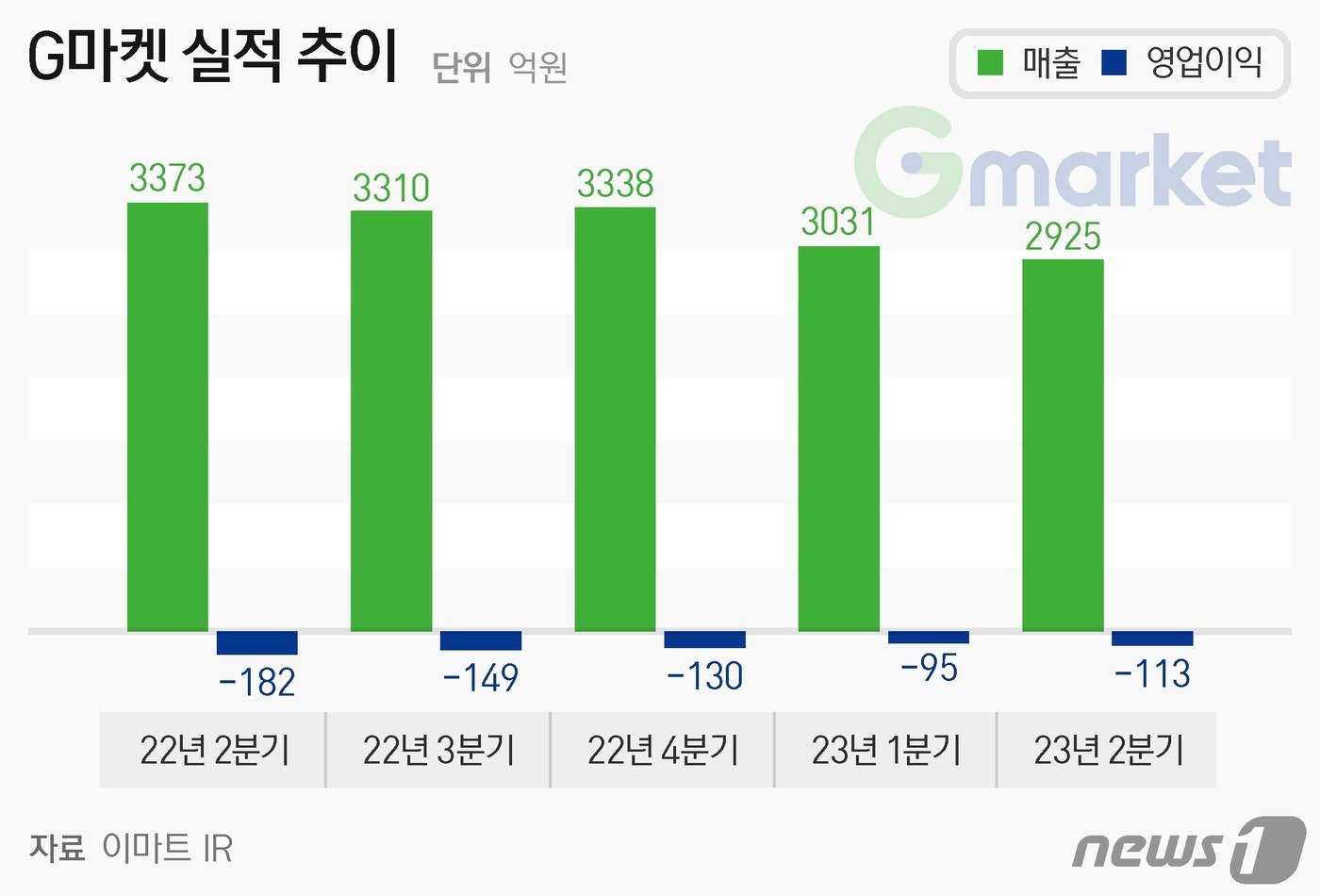 ⓒ News1 양혜림 디자이너