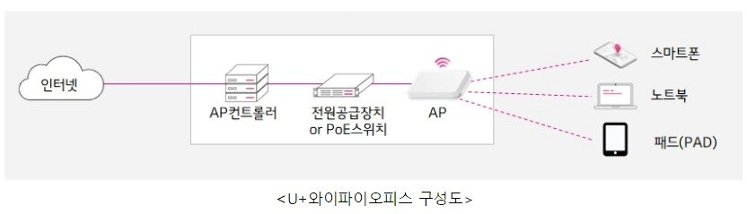 본문 이미지 - &#40;LG유플러스 제공&#41;