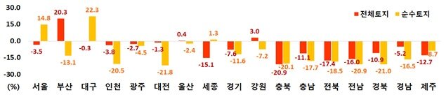 본문 이미지 - (국토교통부 제공)
