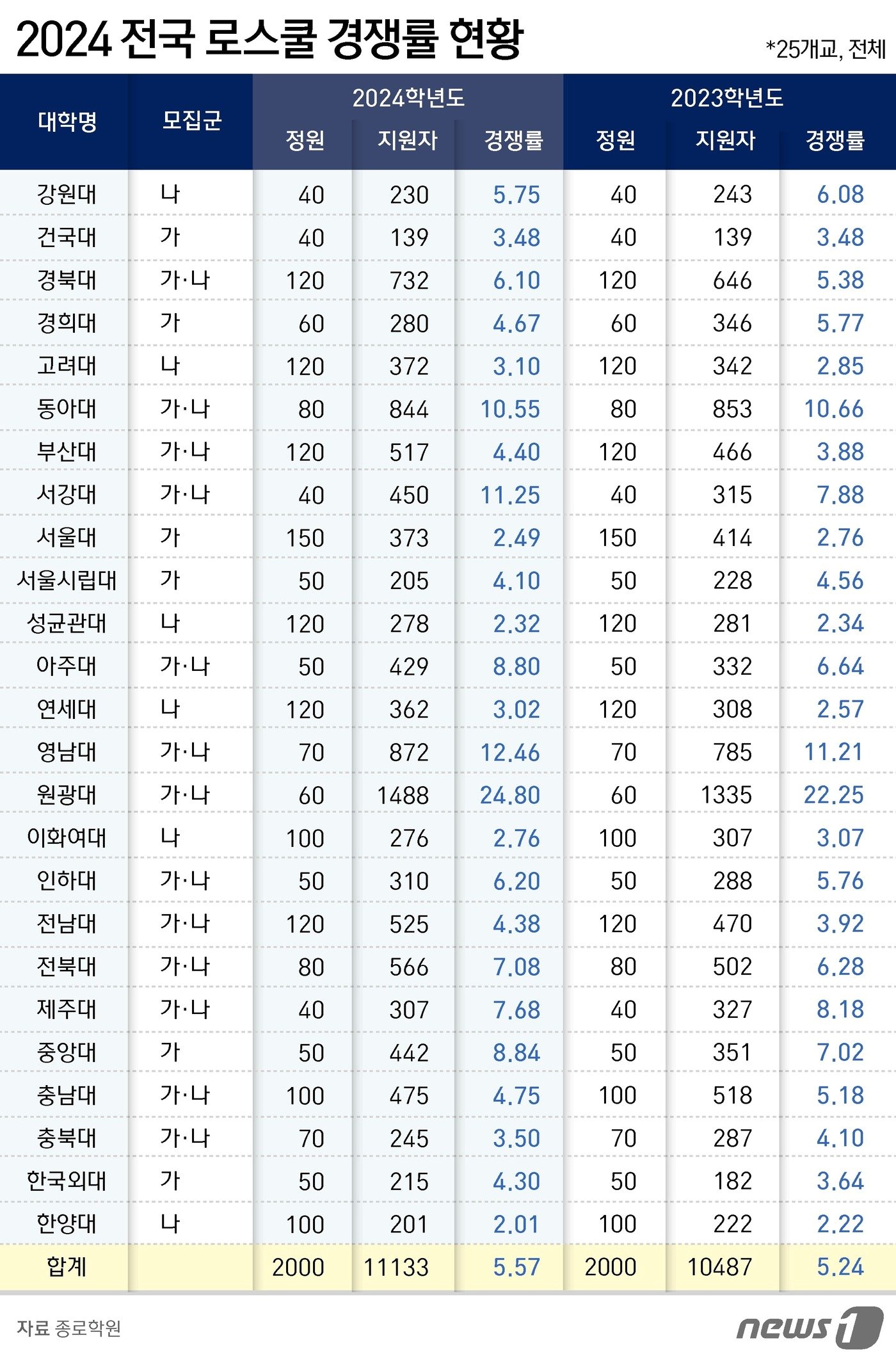 ⓒ News1 윤주희 디자이너