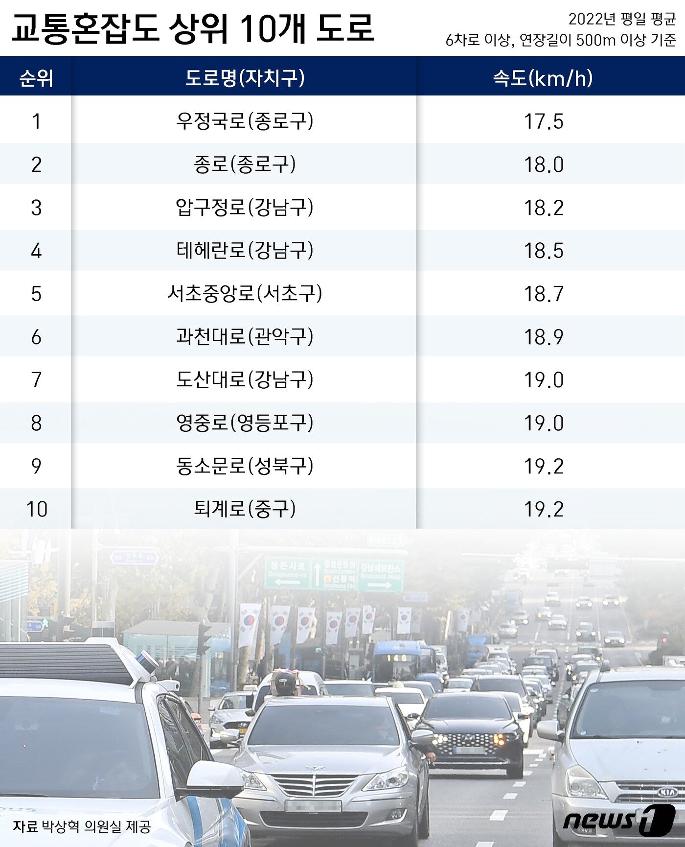 본문 이미지 - ⓒ News1 윤주희 디자이너