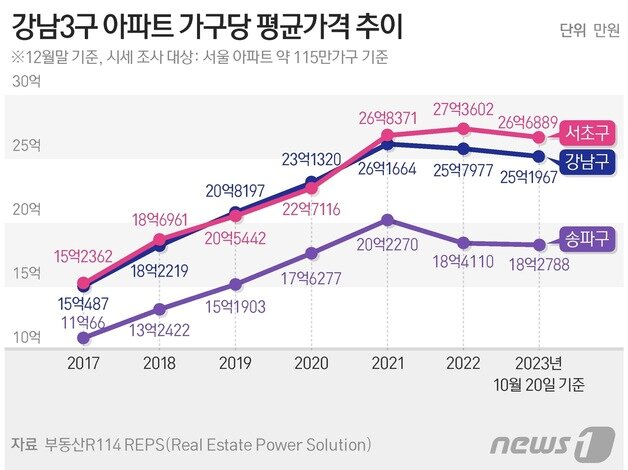 본문 이미지 - ⓒ News1 양혜림 디자이너