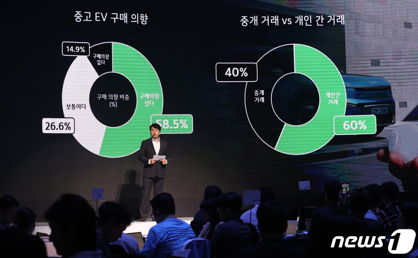 본문 이미지 - 이종혁 기아 국내CPO사업팀장이 25일 서울 서초구 세빛섬 플로팅 아일랜드 컨벤션에서 열린 기아 인증중고차 미디어 데이 'Movement to Trust(신뢰로 향하는 움직임)'에서 프레젠테이션을 하고 있다. 2023.10.25/뉴스1 ⓒ News1 김성진 기자