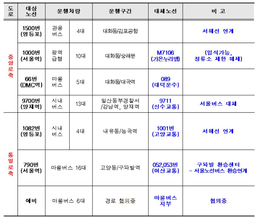 고양시 시내버스 파업 대비 대체 노선.