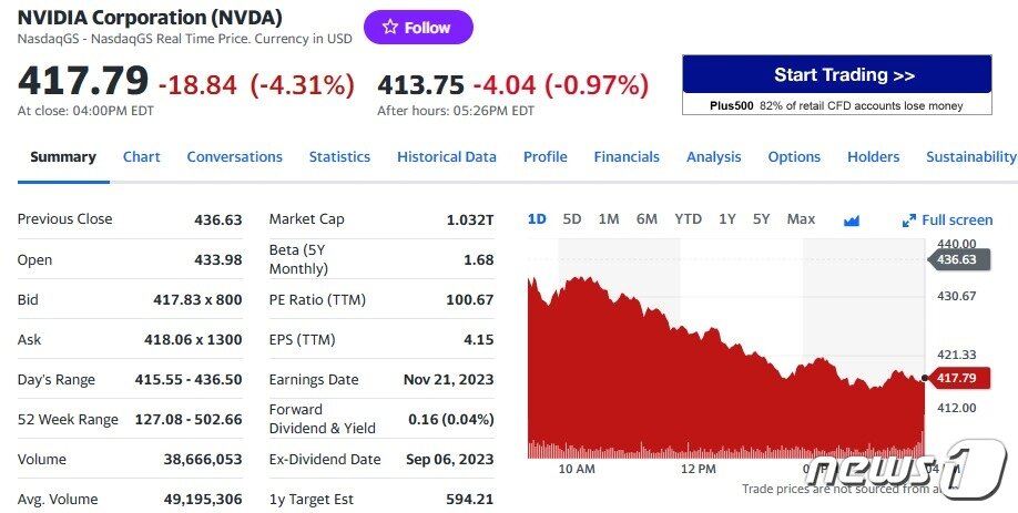 본문 이미지 - 엔비디아 일일 주가추이 - 야후 파이낸스 갈무리
