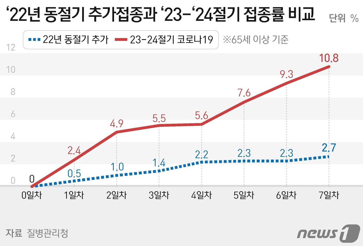 ⓒ News1 양혜림 디자이너