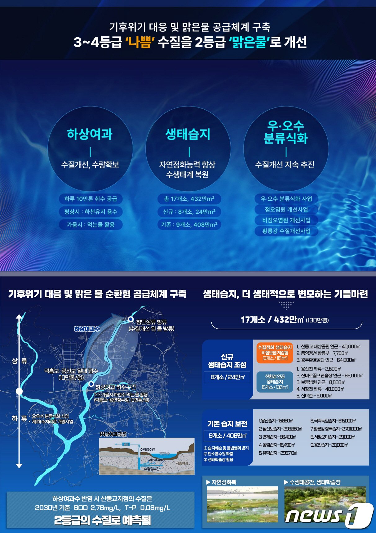 영산강 100리길 Y프로젝트 &#39;기후위기 대응과 맑은 물 공급체계 구축&#39;.&#40;광주시 제공&#41;/뉴스1 