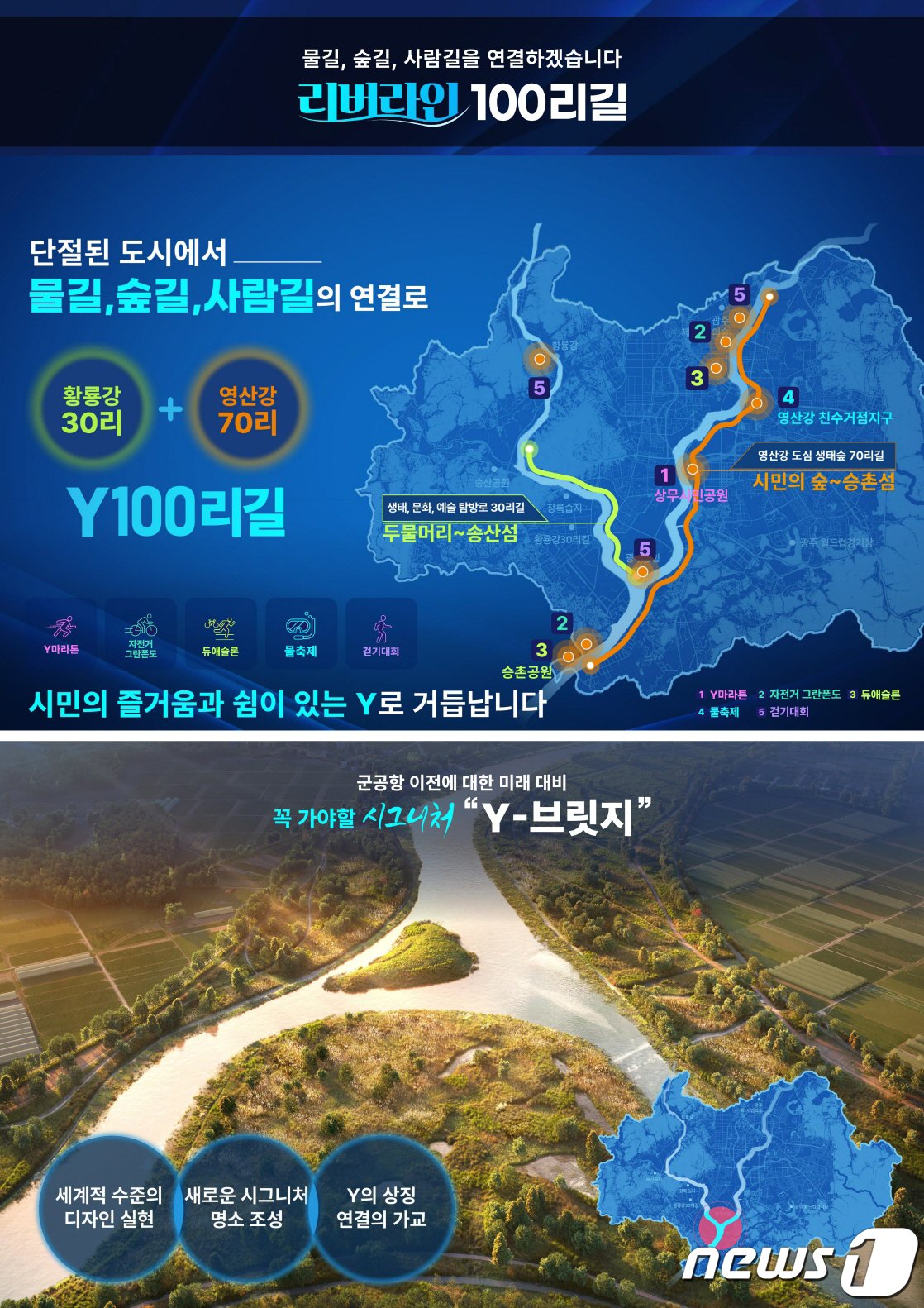 본문 이미지 - 영산강 100리길 Y프로젝트 '리버라인 100리길'.(광주시 제공)/뉴스1 