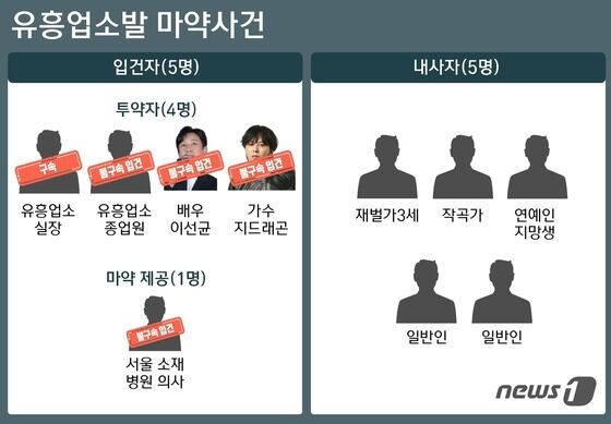 © News1 윤주희 디자이너