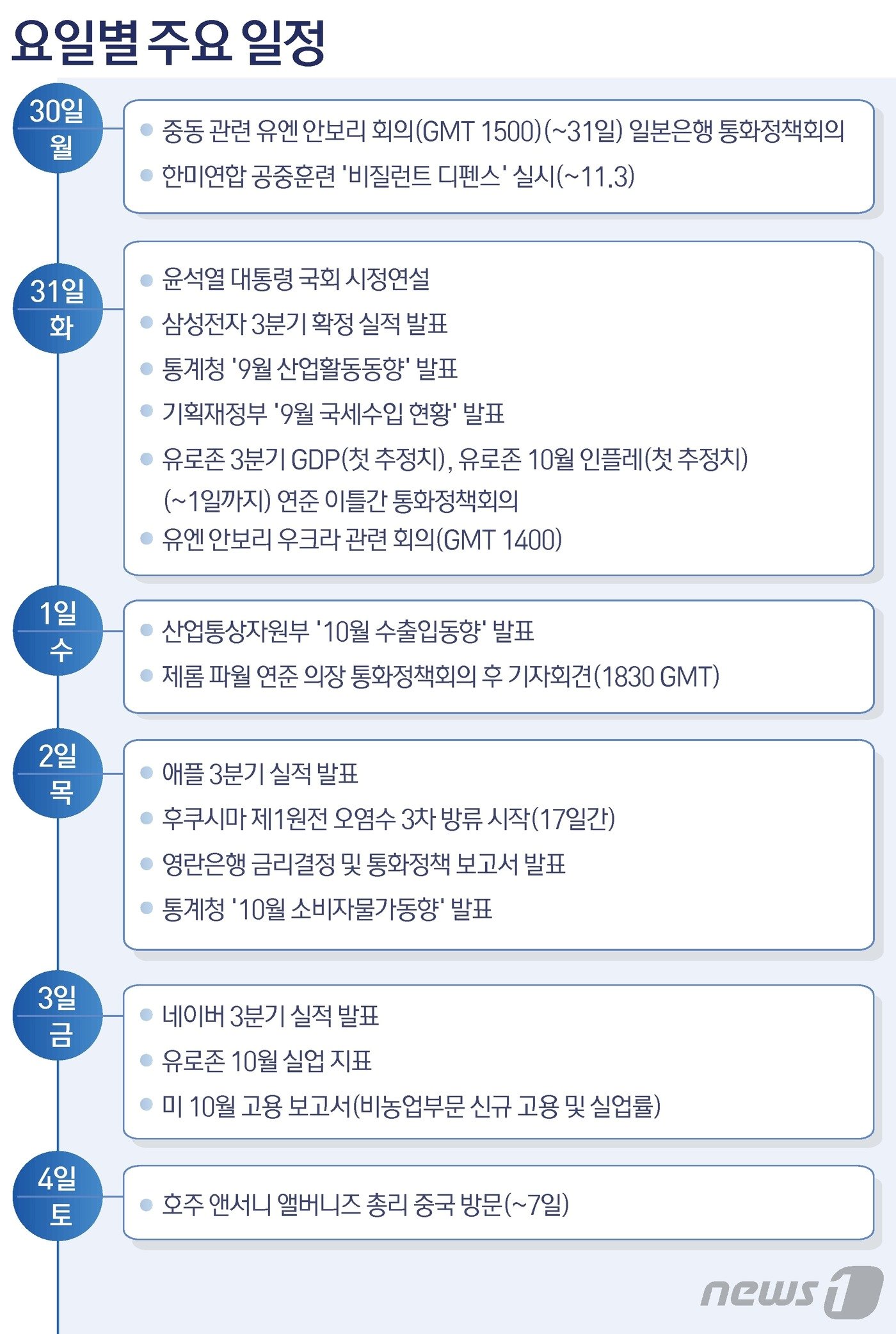 본문 이미지 - ⓒ News1 윤주희 디자이너