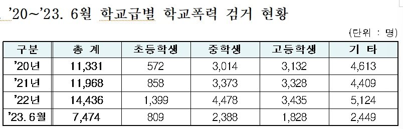 &#40;용혜인 의원실 제공&#41;