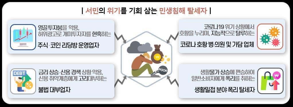 &#40;국세청 제공&#41;. 2023.10.30/뉴스1