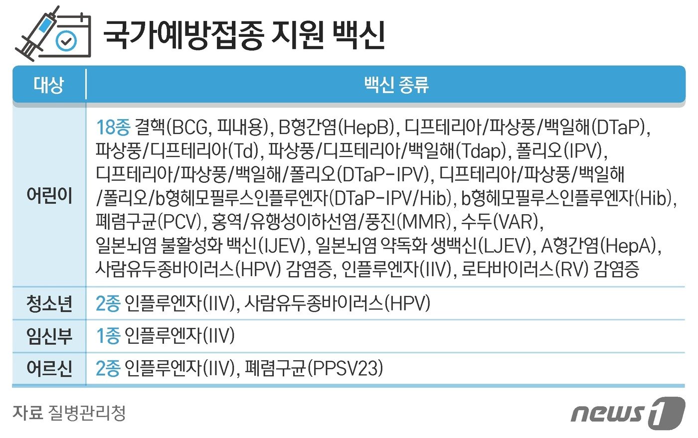 본문 이미지 - ⓒ News1 김지영 디자이너