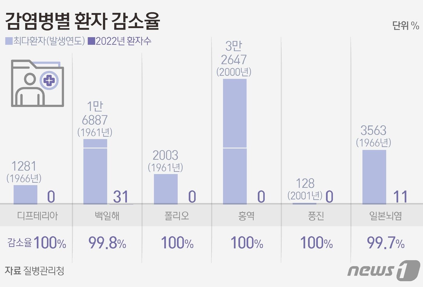 ⓒ News1 김초희 디자이너