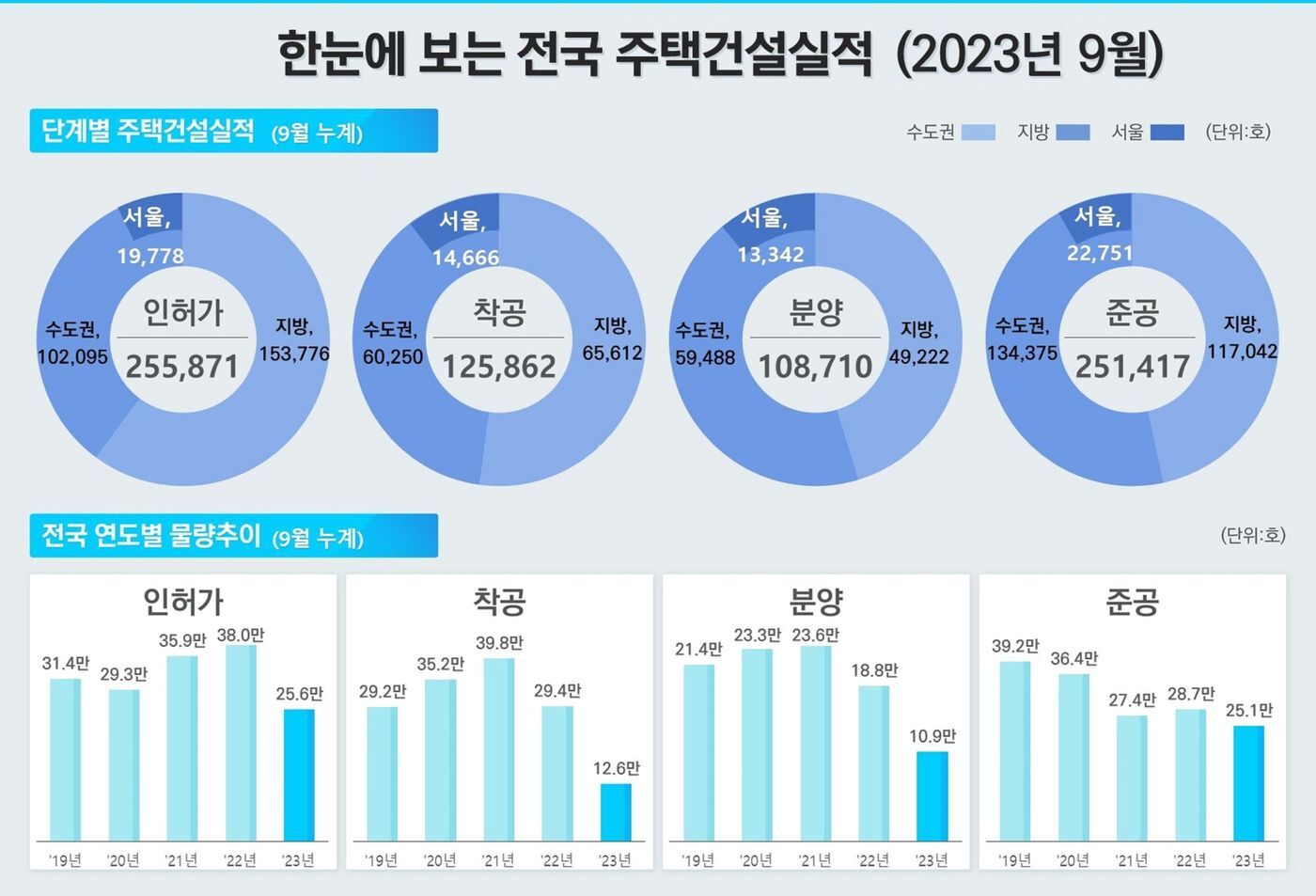 본문 이미지 - (국토교통부 제공)