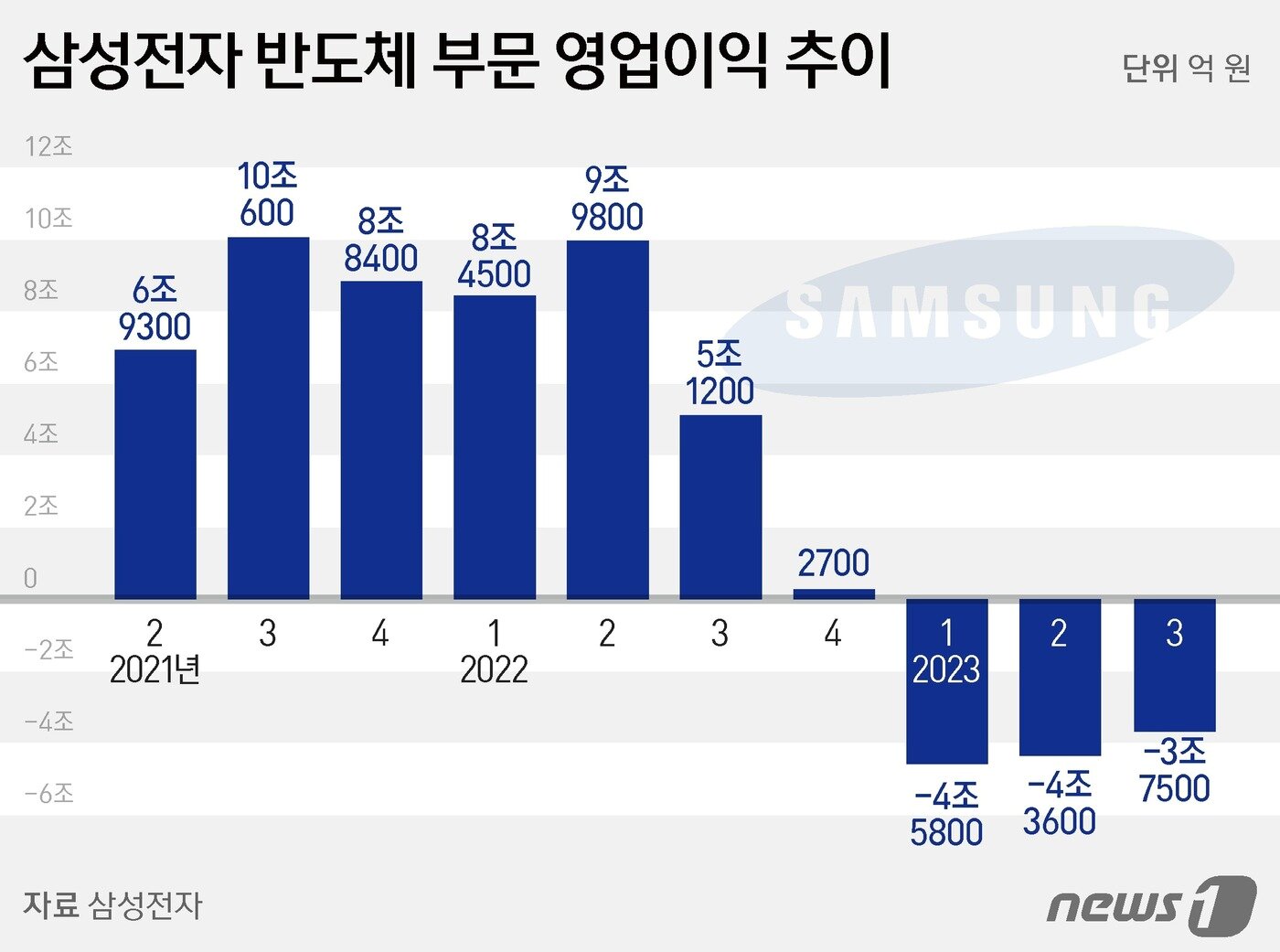 본문 이미지 - ⓒ News1 김초희 디자이너