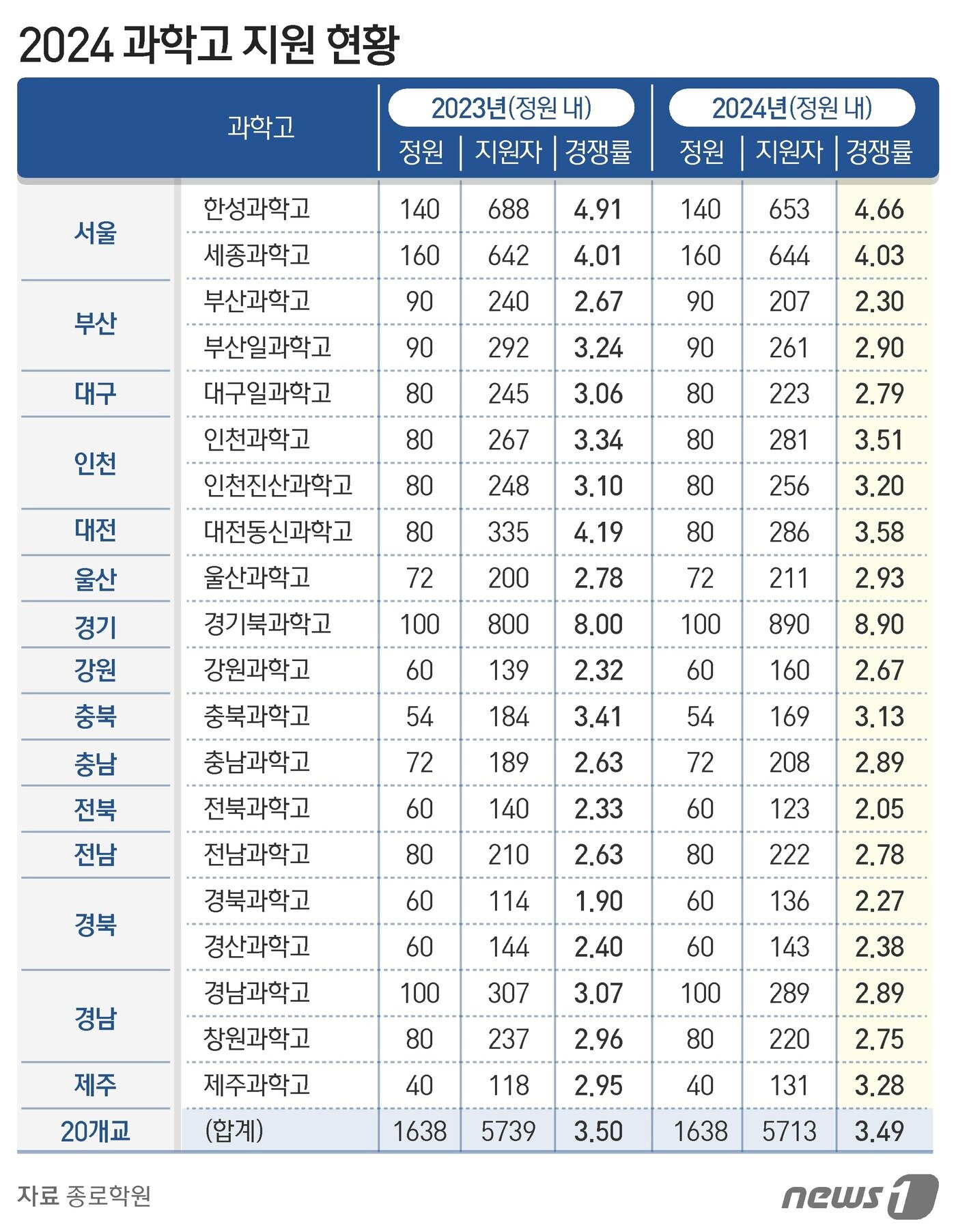 본문 이미지 - ⓒ News1 김지영 디자이너,김초희 디자이너