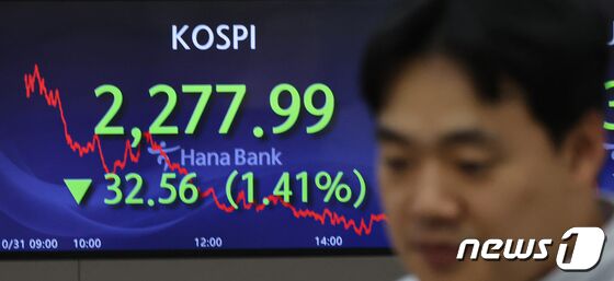 코스피 1.4% 하락