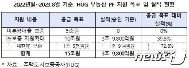본문 이미지 - (김병욱 더불어민주당 의원실 제공)