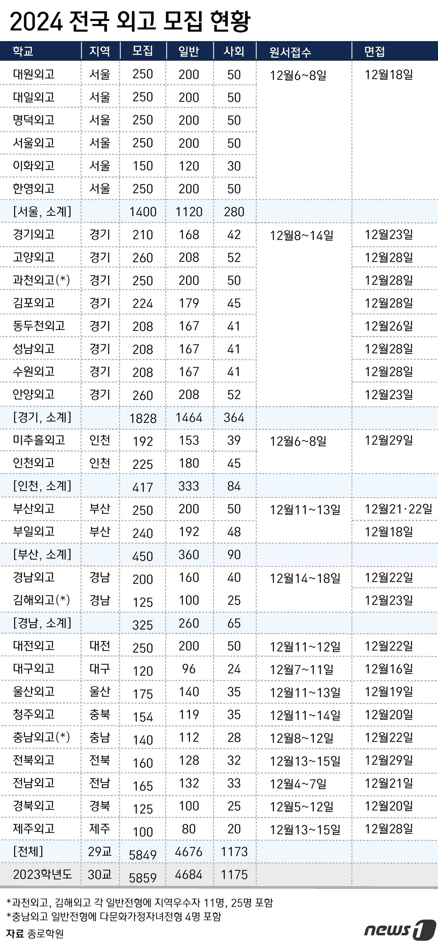 본문 이미지 - ⓒ News1 윤주희 디자이너