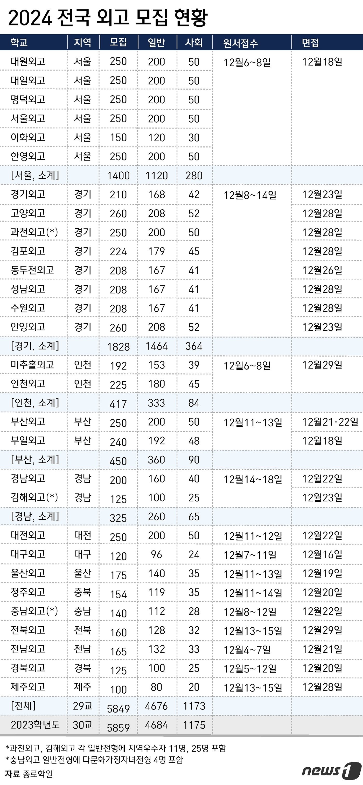 ⓒ News1 윤주희 디자이너