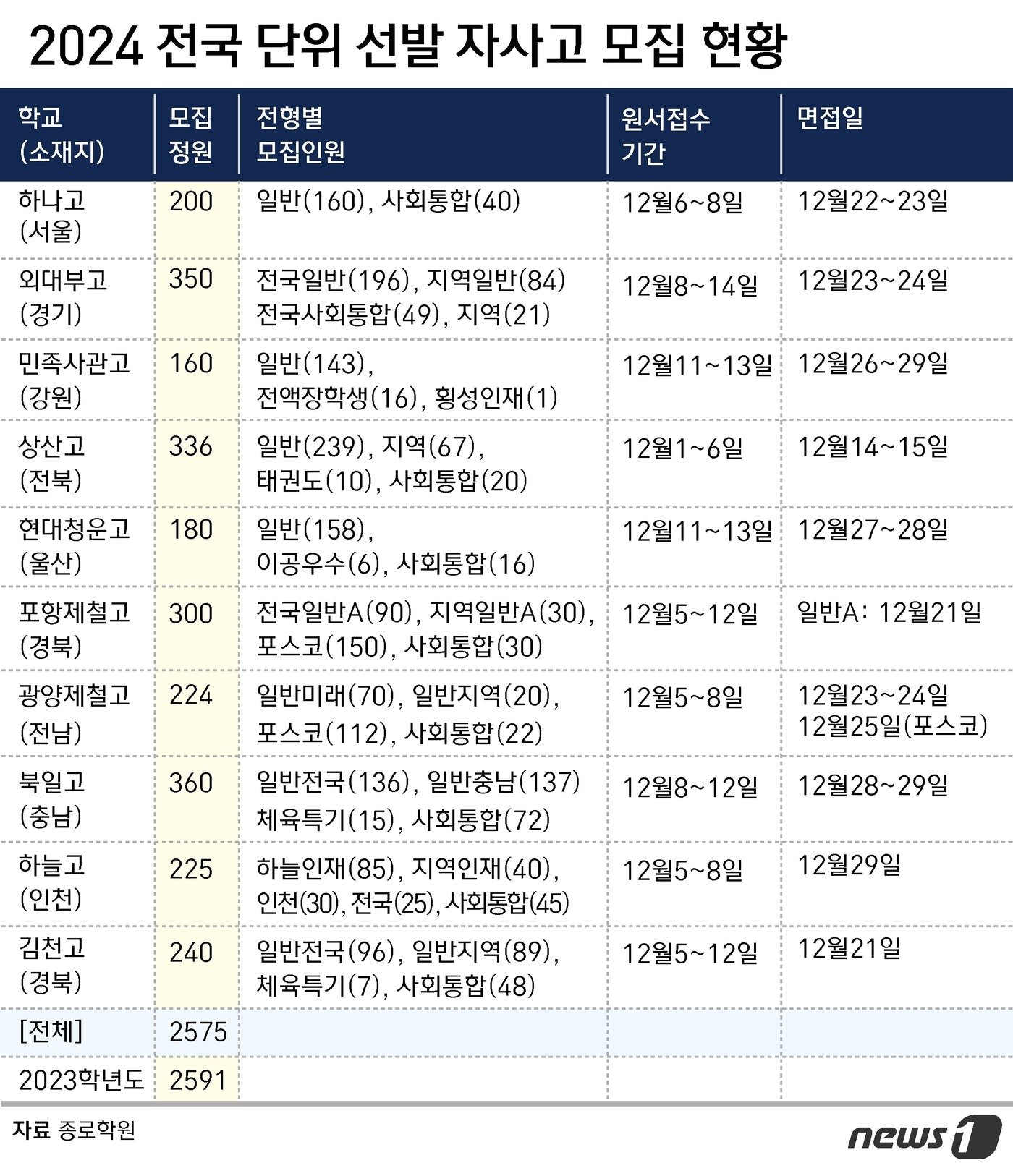 본문 이미지 - ⓒ News1 윤주희 디자이너