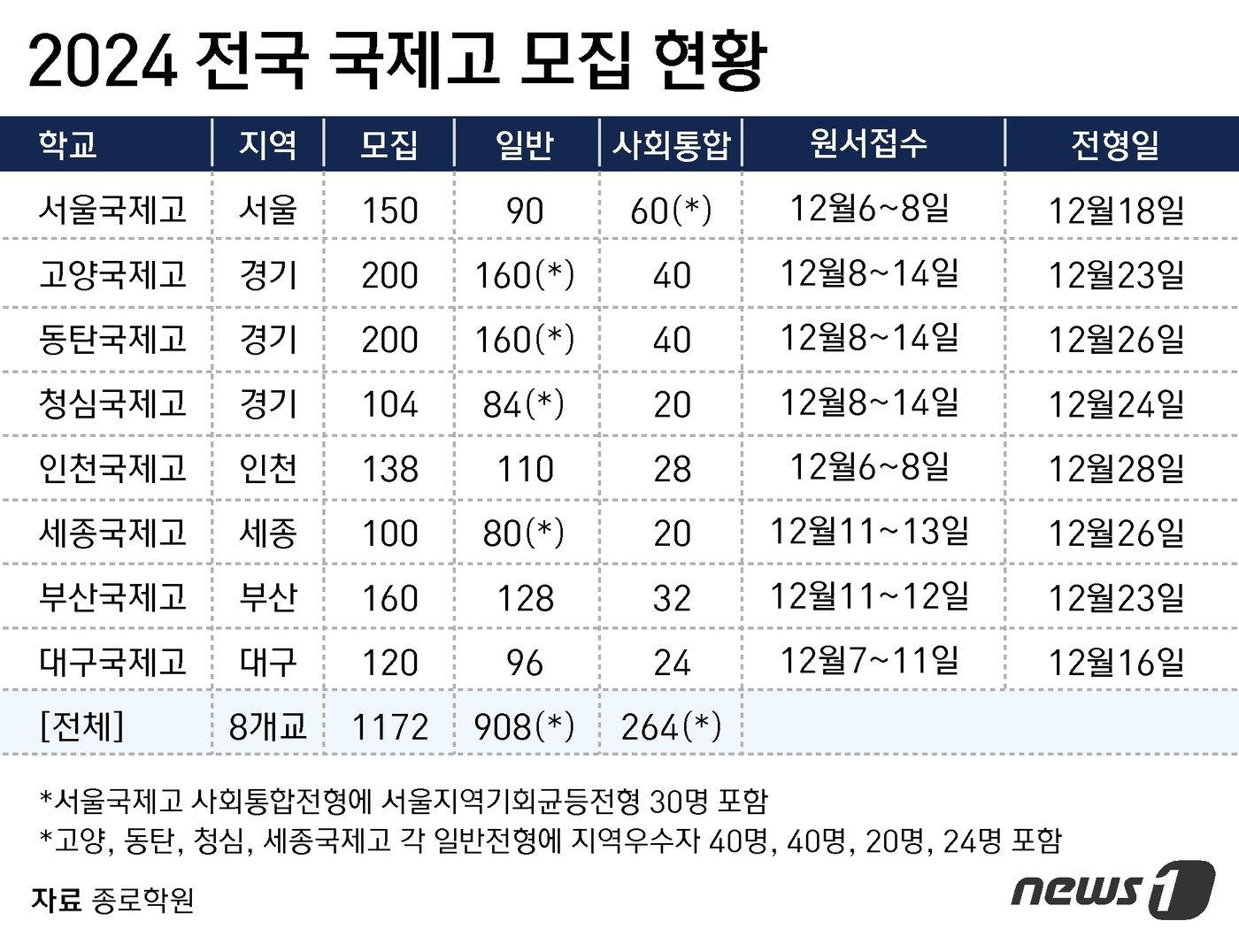 본문 이미지 - ⓒ News1 윤주희 디자이너