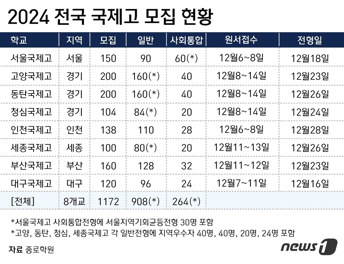 ⓒ News1 윤주희 디자이너