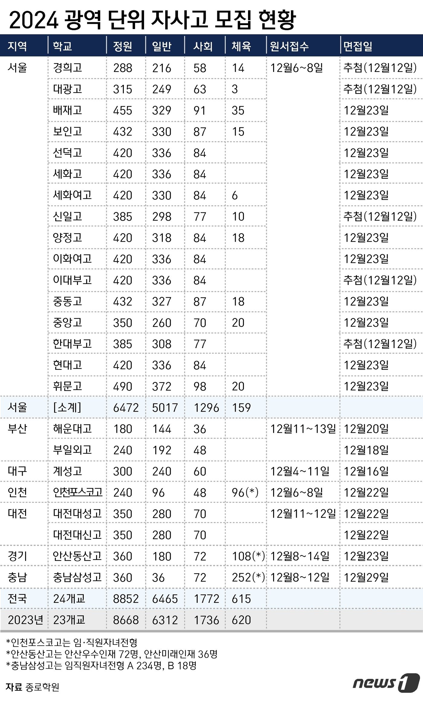 본문 이미지 - ⓒ News1 윤주희 디자이너